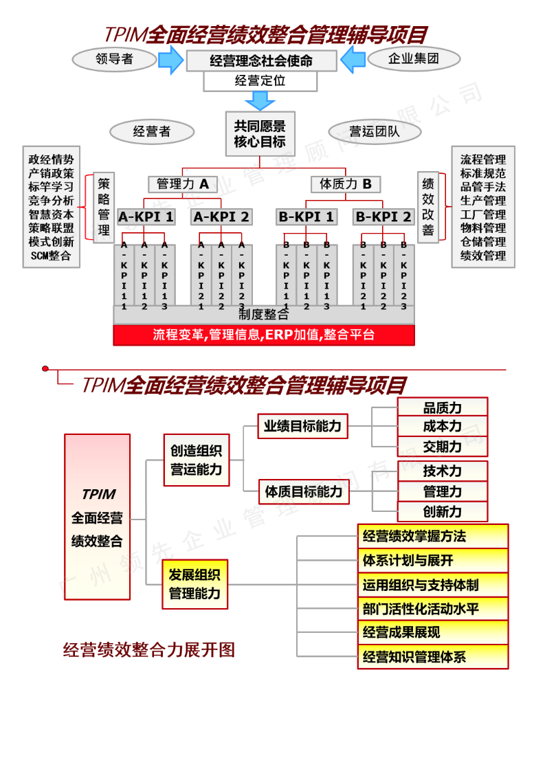 業務及服務-管理咨詢-全面經營管理提升_02.png