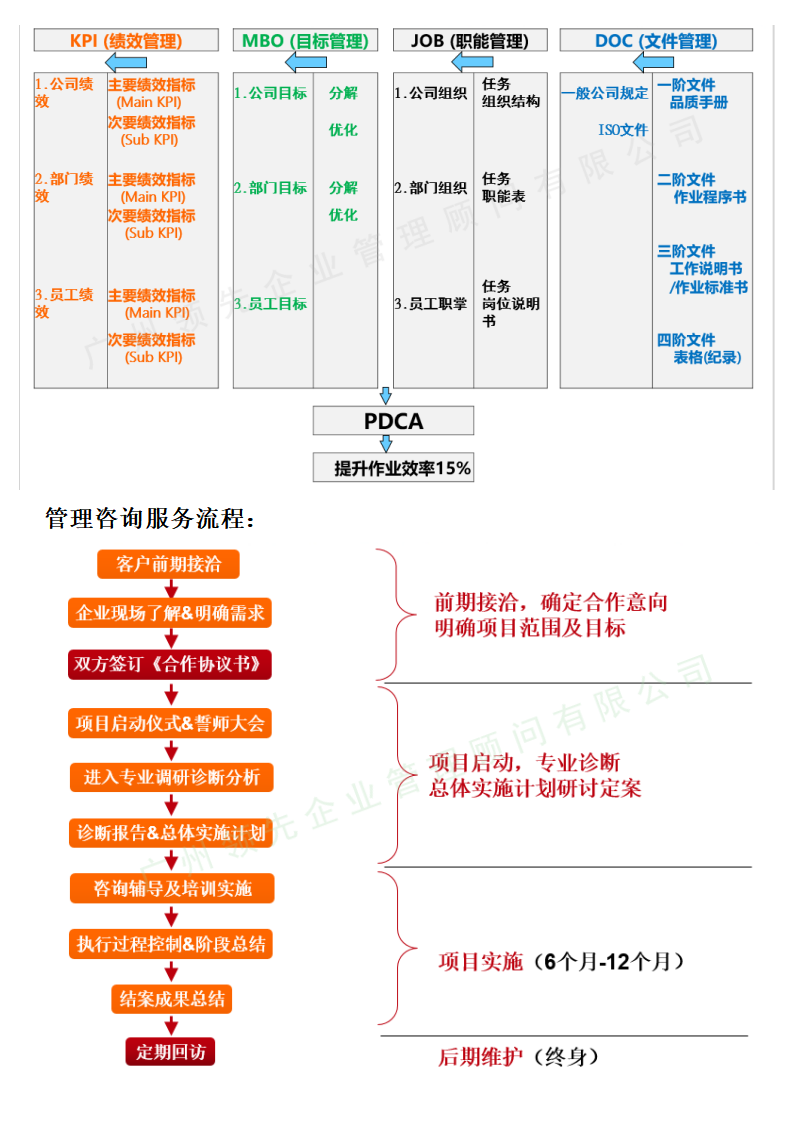 業務及服務-管理咨詢-全面經營管理提升_03.png