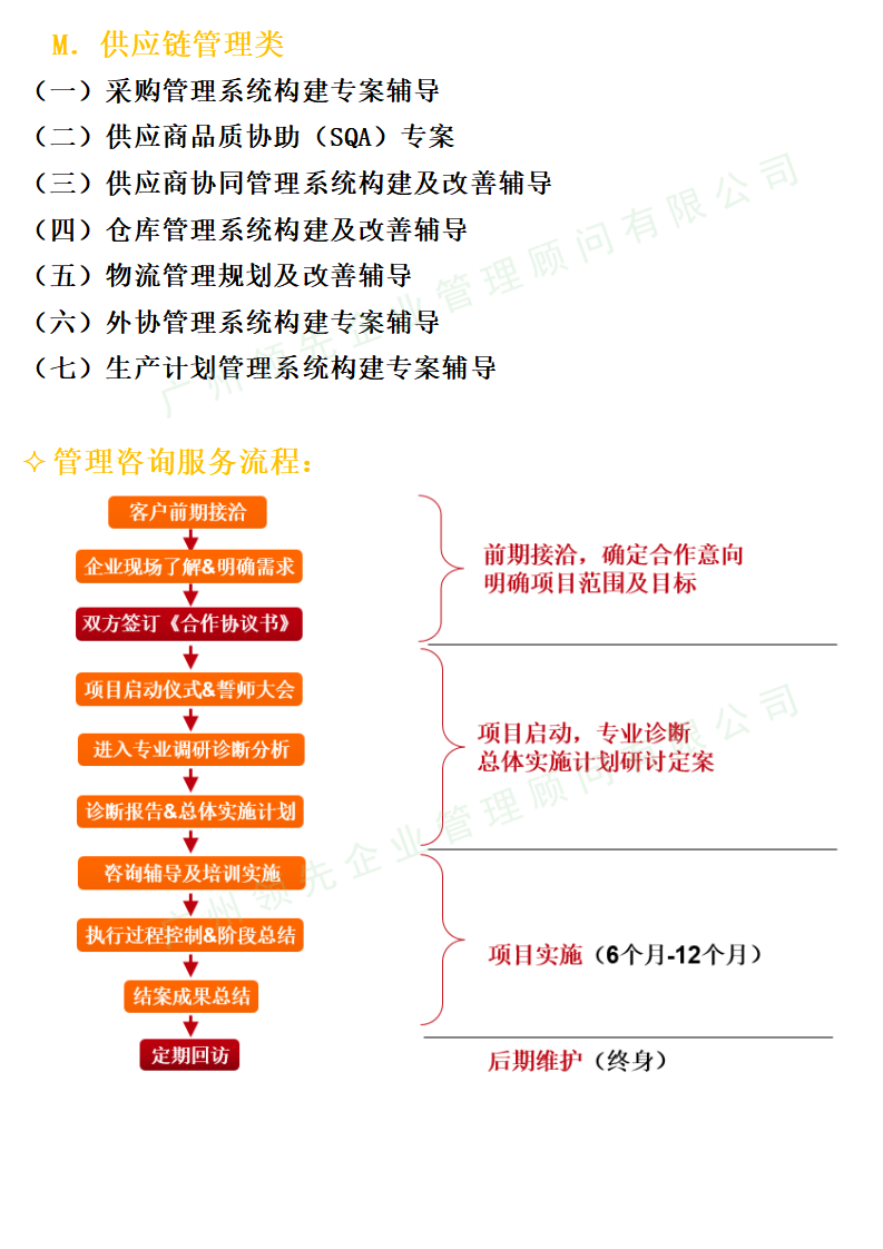 業務及服務-管理咨詢-企業專項管理提升_03.png